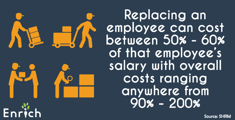 The Cost of Replacing an Employee and the Role of Financial Wellness header