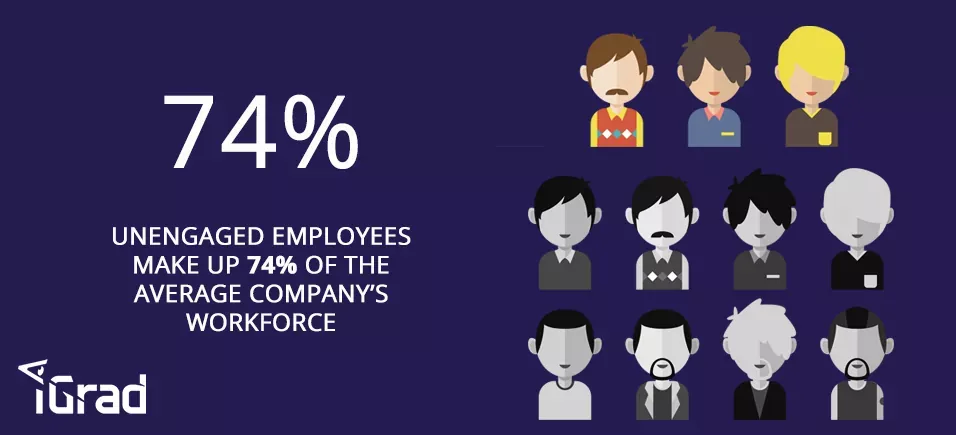 Employers Helping Recent Graduates With Student Loans header